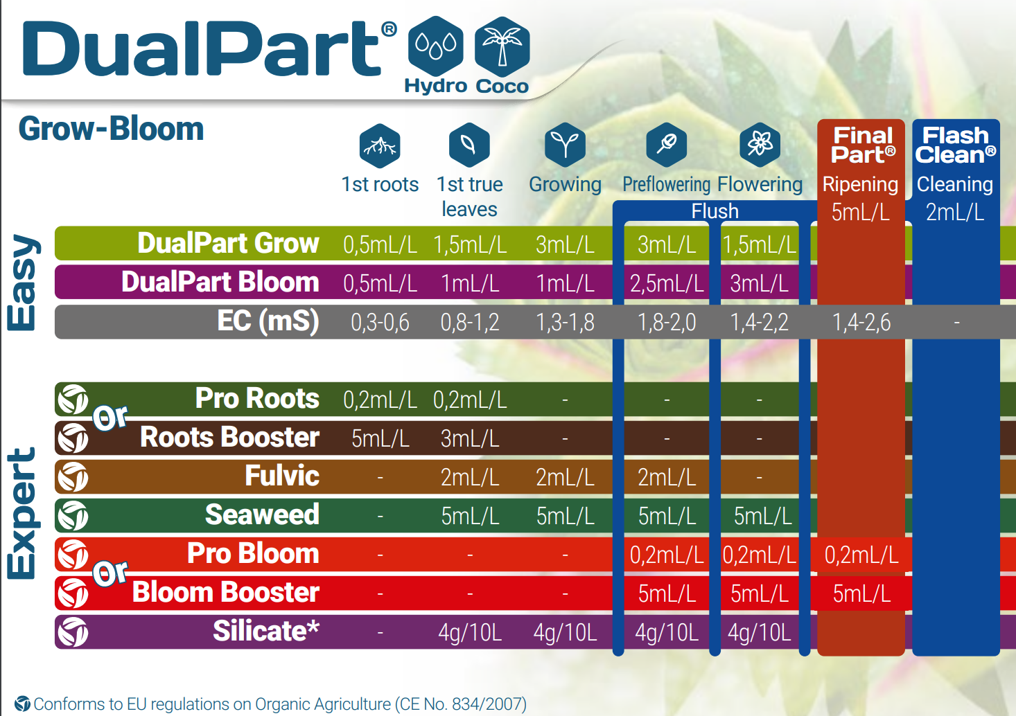 1.2dualpart_hydrococo